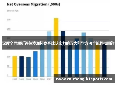 深度全面解析评估澳洲杯参赛球队实力的五大科学方法全流程指南详