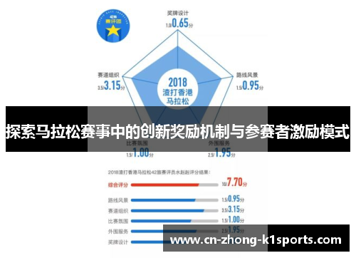 探索马拉松赛事中的创新奖励机制与参赛者激励模式